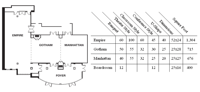 Ballroom Layout